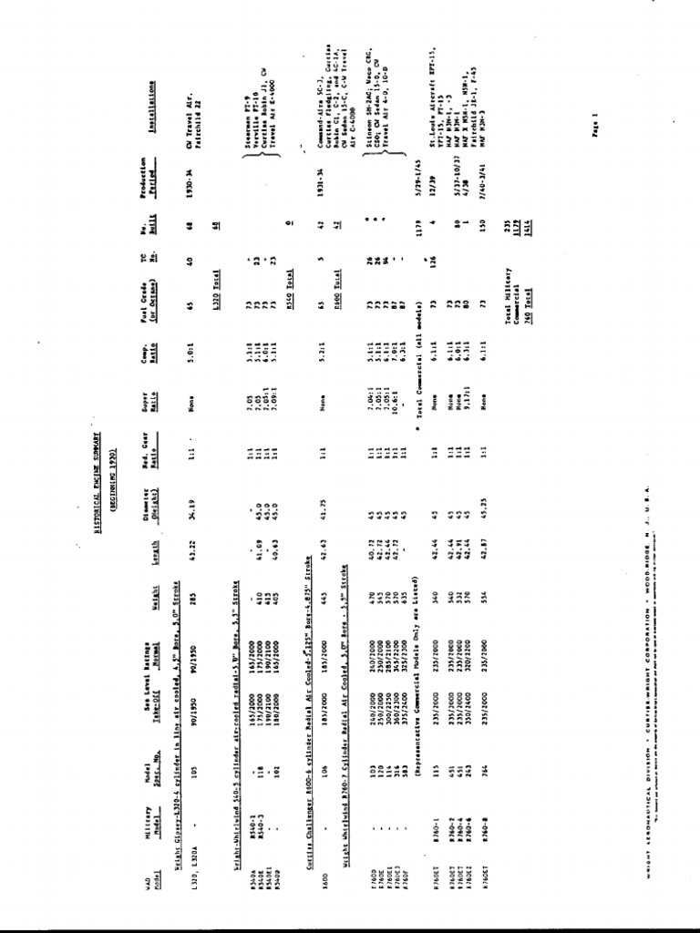 WRIGHT Engines After1930 | PDF