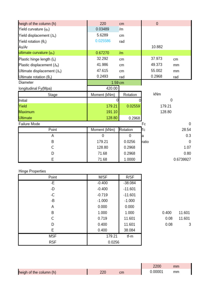 Column Structural Analysis Data | PDF