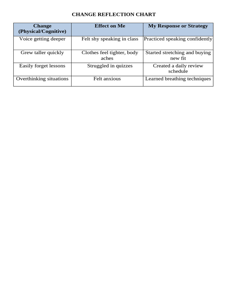 Change Reflection Chart | PDF