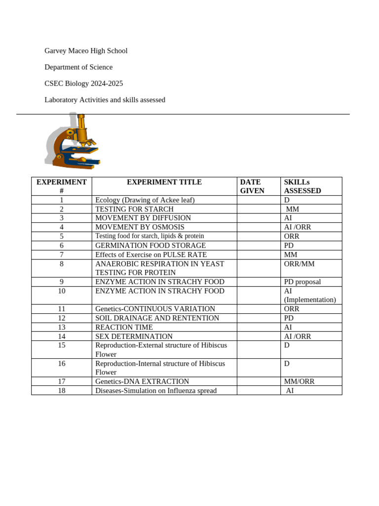 CSEC Biology Lab Activities 2024-2025 | PDF | Hand Washing | Mental ...