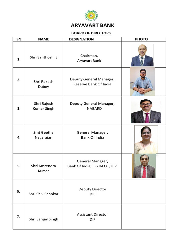 Aryavart Bank: Board of Directors SN Name Designation Photo | PDF