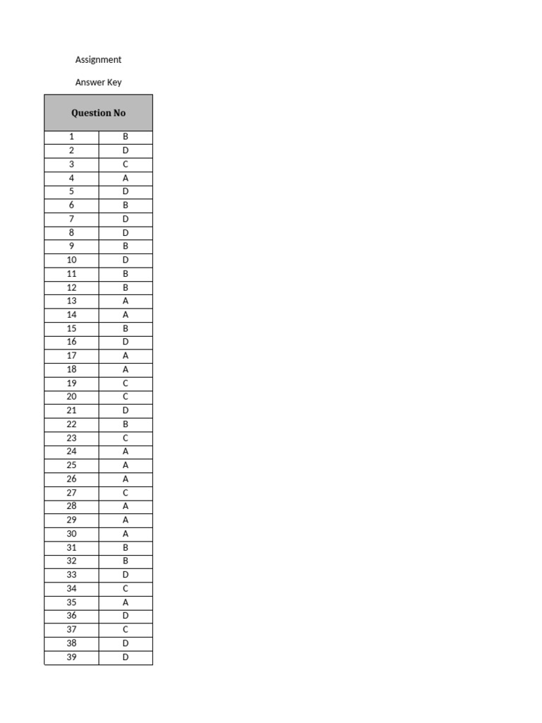 Assignment Answer Key Overview | PDF