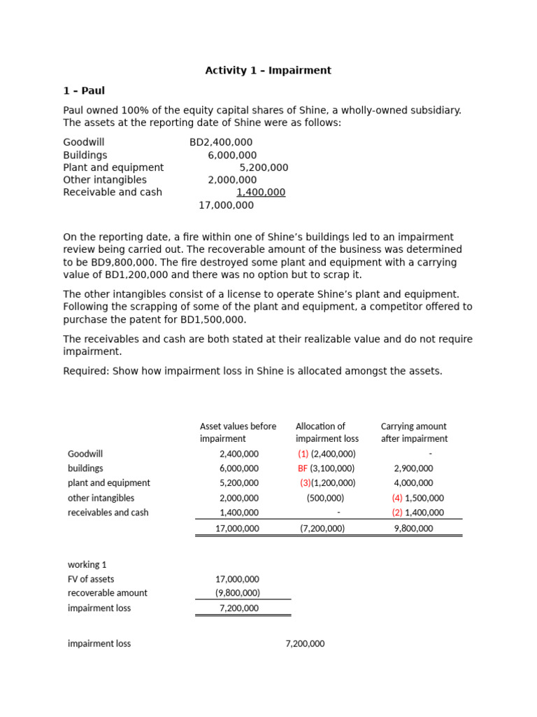 Activity Impairment Answer | PDF | Goodwill (Accounting) | Intangible Asset
