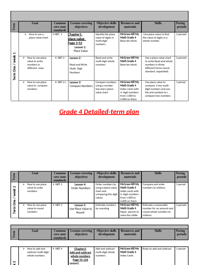 G 4 Frame Work 2022-2023 | PDF | Division (Mathematics) | Multiplication
