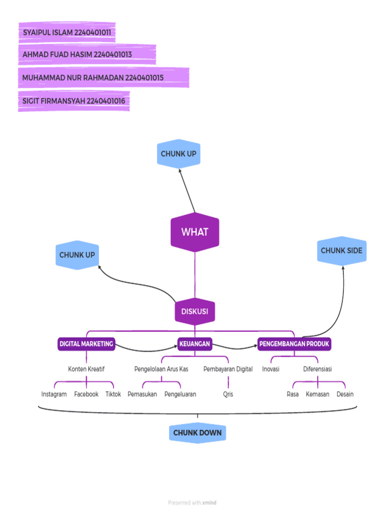 Chunk Up, Chunk Side, Chunk Dwon | PDF