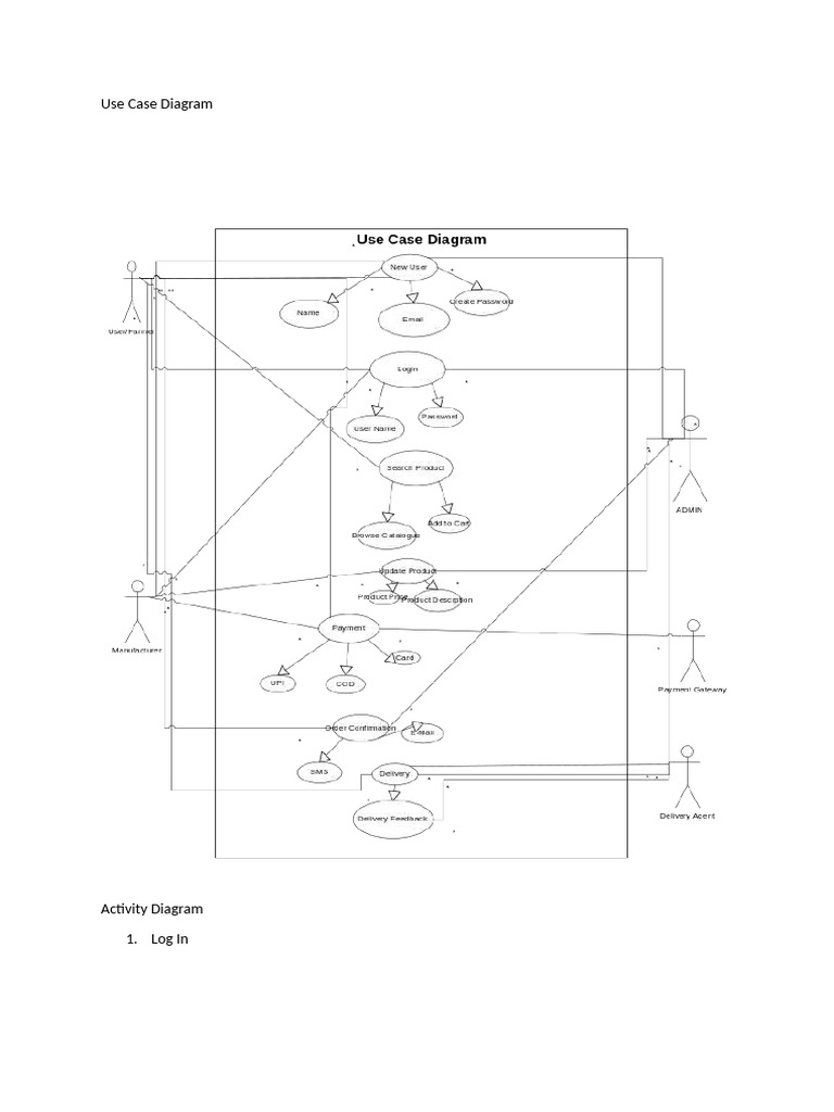 Use Case Diagram | PDF