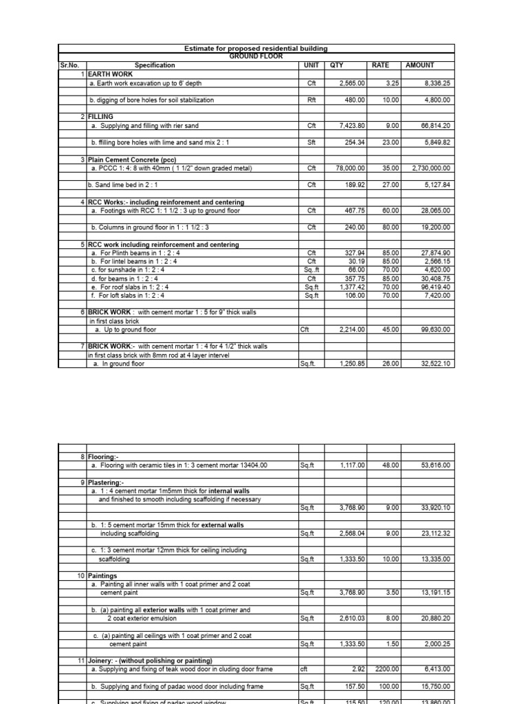Residential Building Construction Estimate | PDF | Mortar (Masonry ...