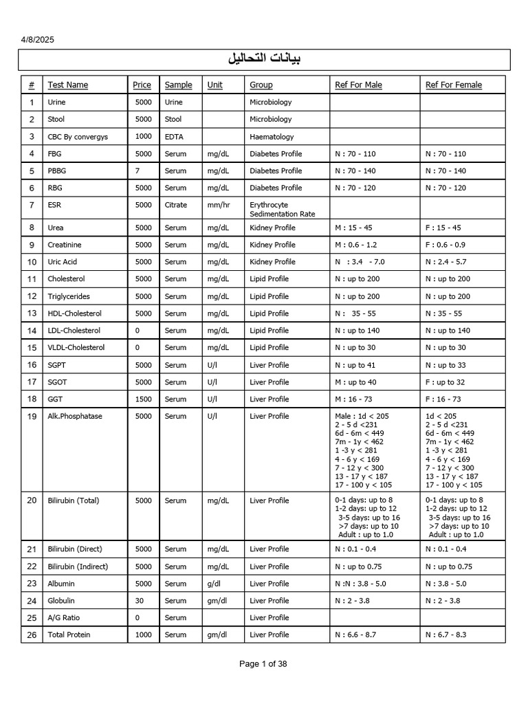 Comprehensive Lab Test Price List | PDF | Serology | Blood Plasma