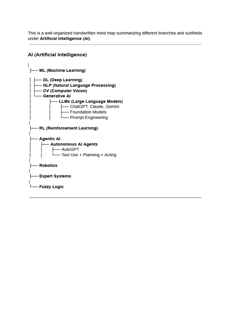 AI & ML Roadmap - Projects & Books For Beginners | PDF | Artificial ...