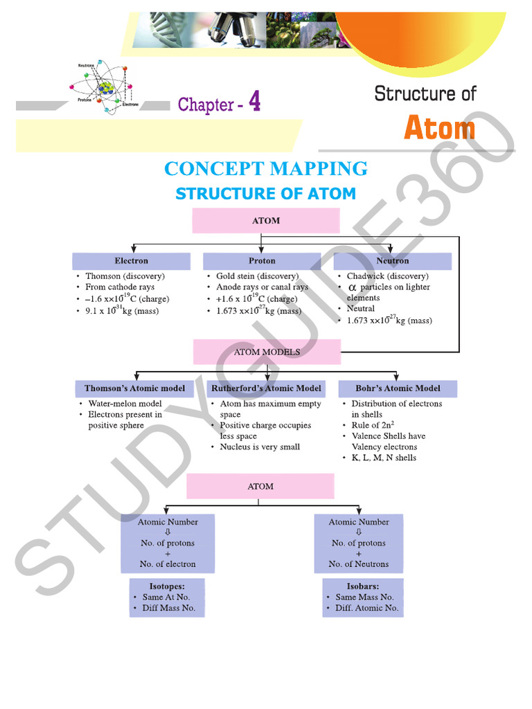 Class 9 Science Notes Chapter 4 Studyguide360 (1) - 2024-04-28 19-57-52 ...