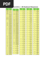 FM Bindumathi Sinhala Keyboard Layout | PDF | Latin Script | Collation