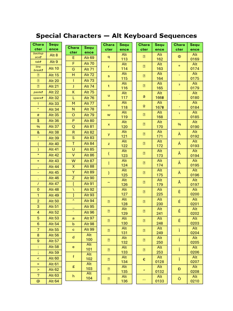 Alt Keyboard Special Characters Guide | PDF | Writing Implements | Text