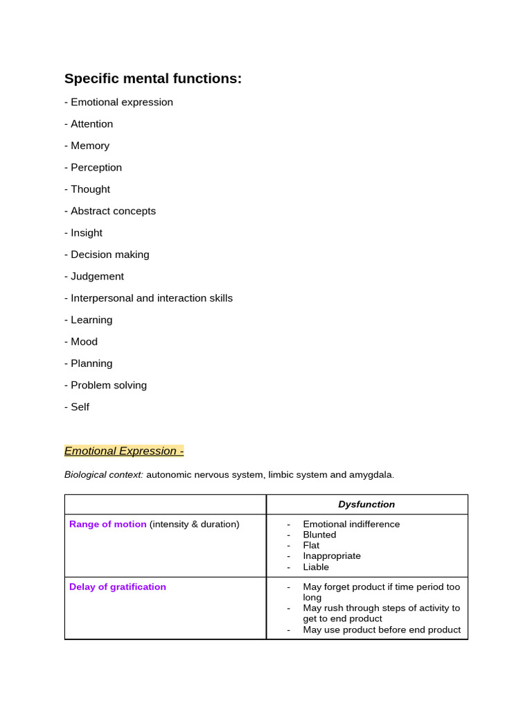 Understanding Mental Functions and Dysfunctions | PDF | Memory | Emotions