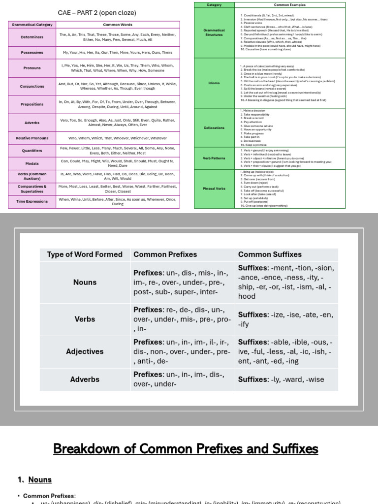 Essential Grammatical Categories Guide | PDF | Verb | Linguistic Morphology
