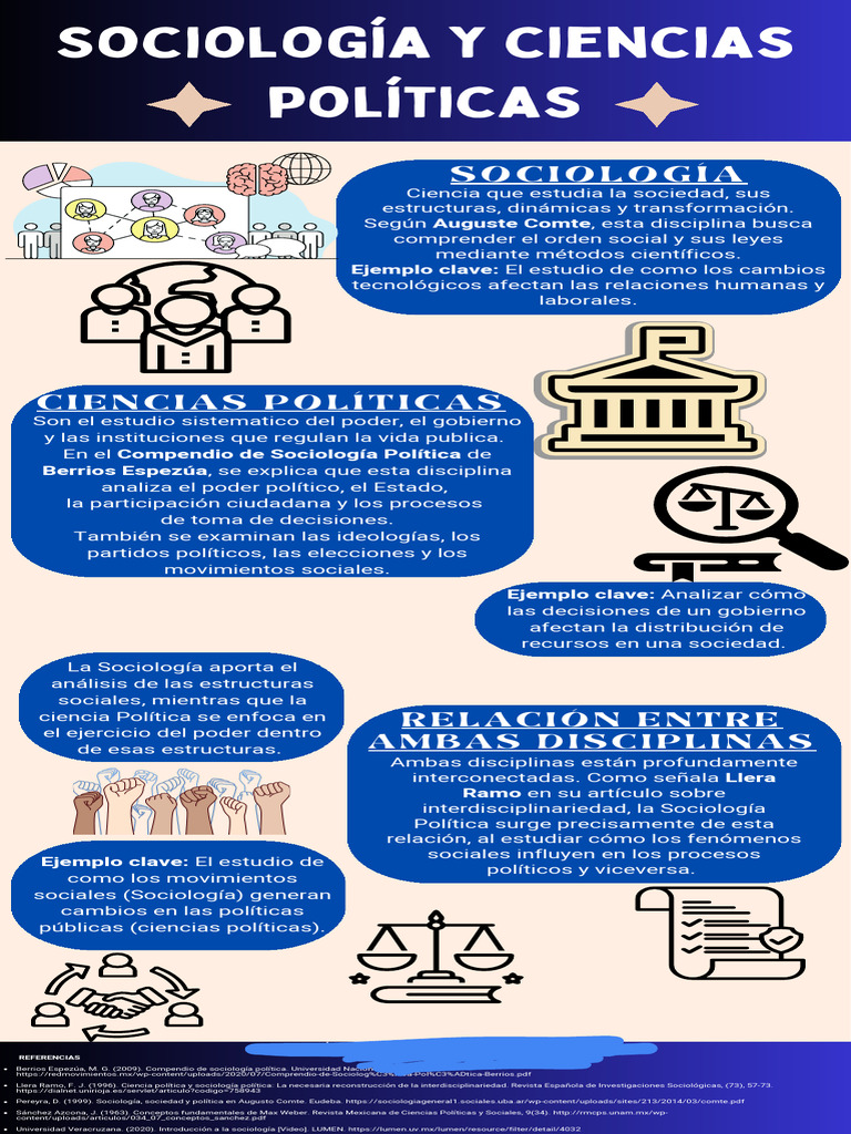Interconexión entre Sociología y Política | PDF | Sociología | Ciencias ...