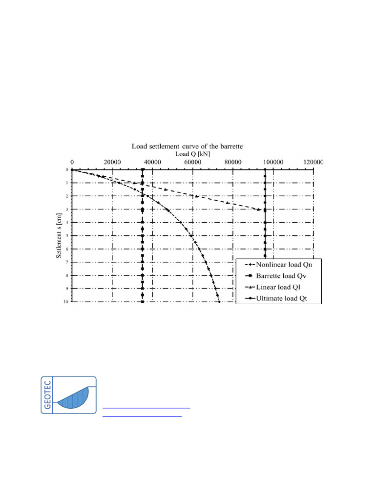 6-Analysis of Single Barrette | PDF | Stiffness | Finite Element Method
