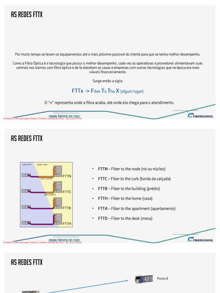 Entendendo Redes FTTX | PDF
