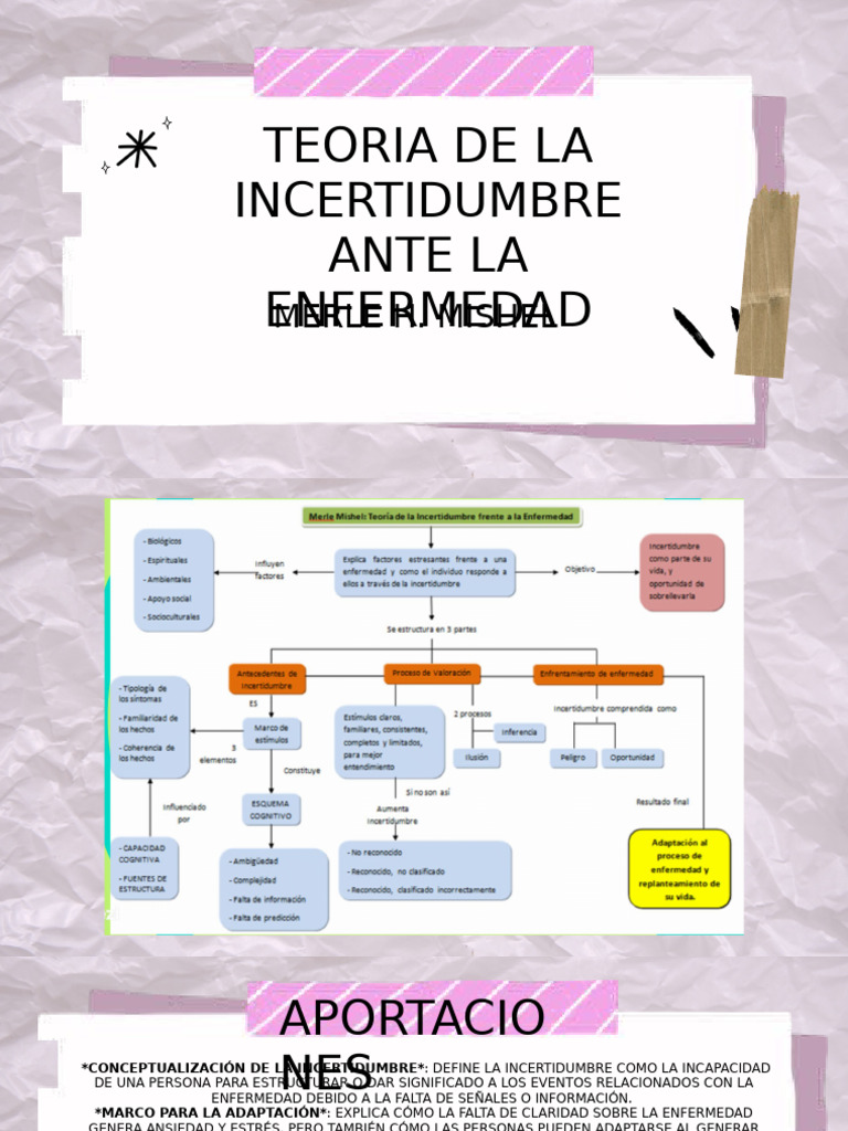 Presentacion Teoria de La Incertidumbre Ante La Enfermedad | PDF ...