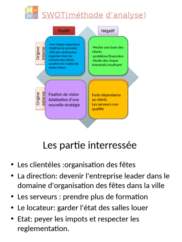 Analyse SWOT pour une entreprise d'événements | PDF | Analyse SWOT ...