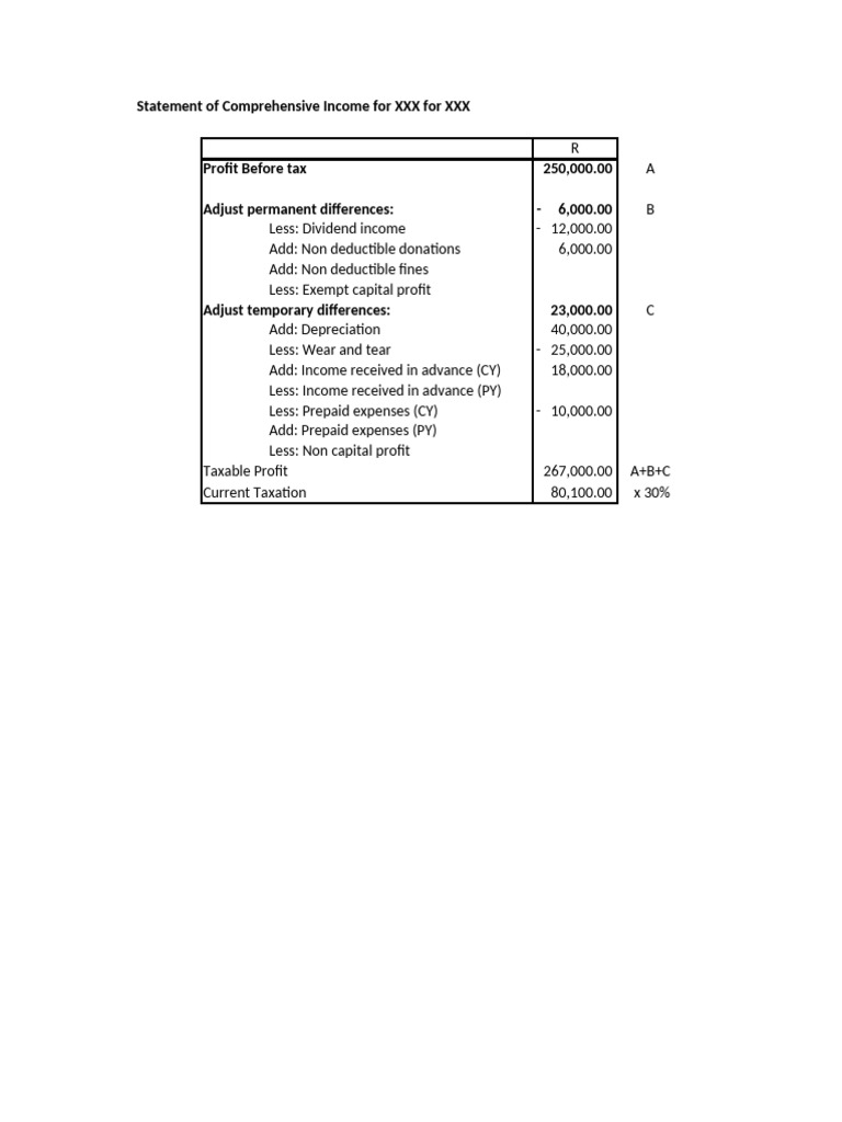 Taxation and Deferred Tax Analysis | PDF | Deferred Tax | Taxes