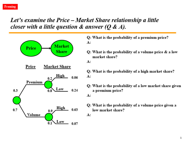 Price vs. Market Share Analysis | PDF