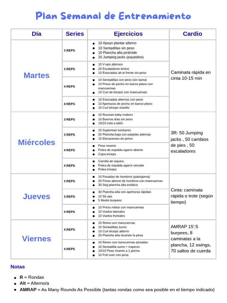 Plan Semanal de Entrenamiento-1 | PDF | Entrenamiento con pesas ...