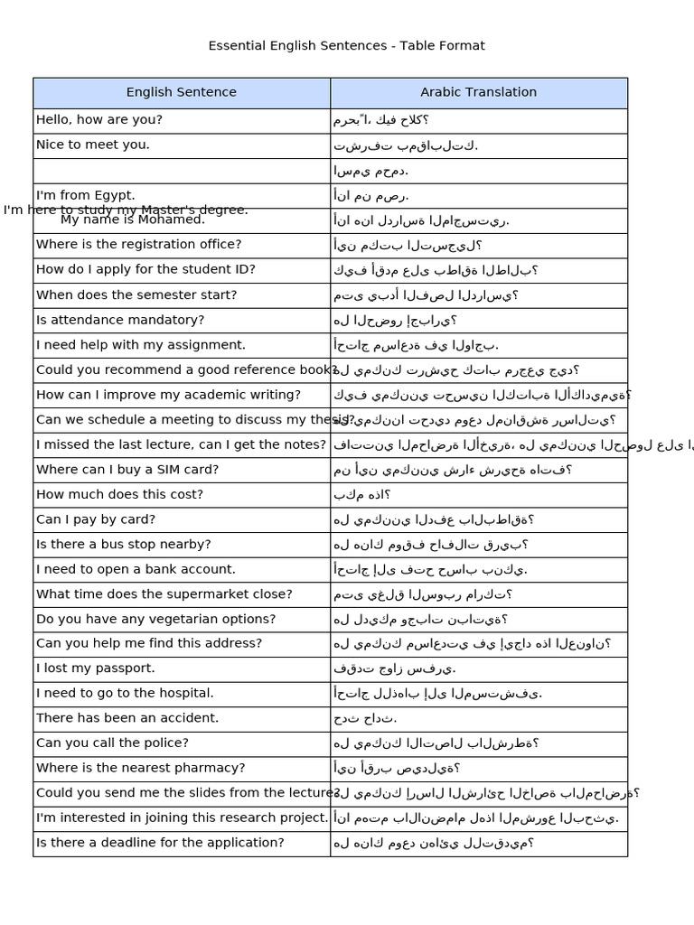 English Sentences Table | PDF