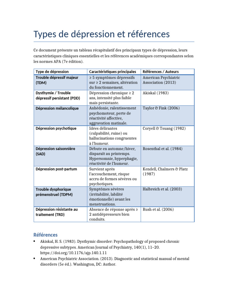 Types de dépression et caractéristiques | PDF | Dépression (psychiatrie ...