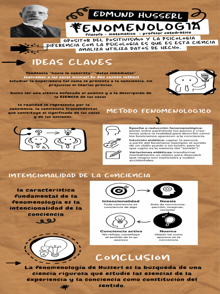Infografia Edmuns Husserl FENOMENOLOGIA | PDF