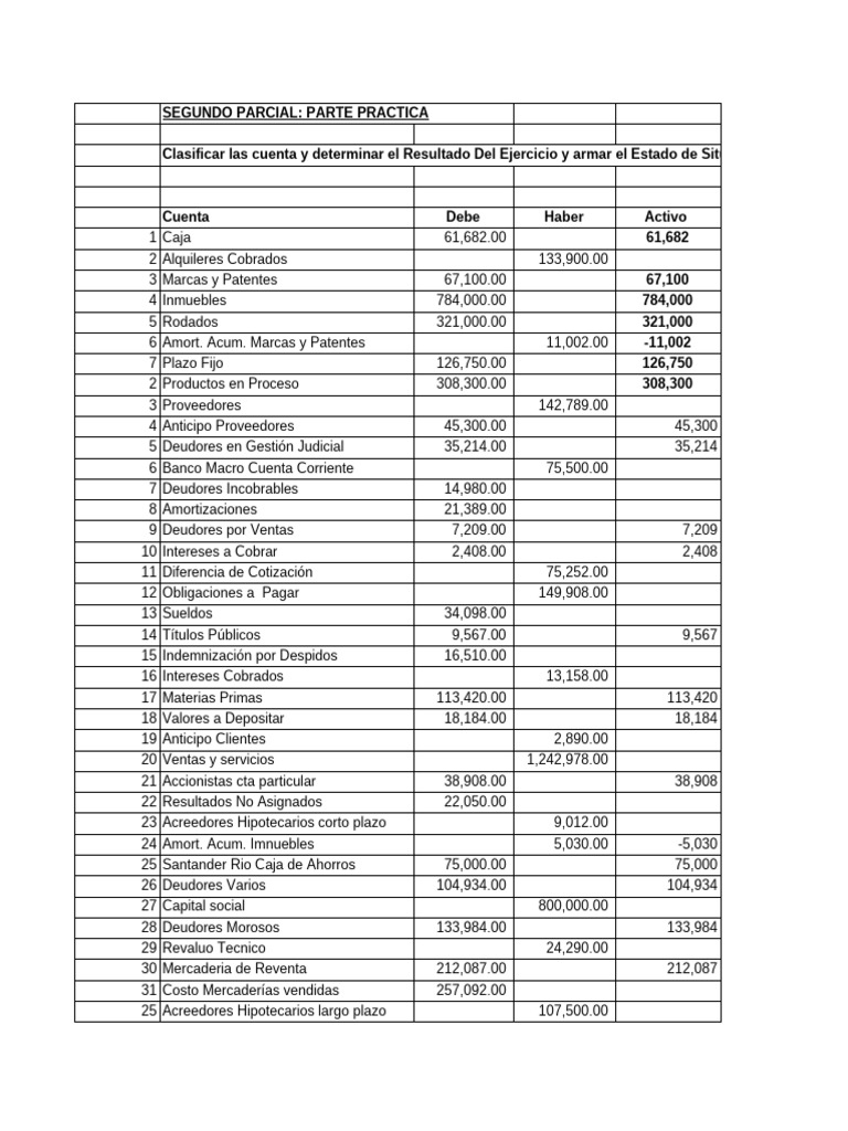 Segundo Parcial Contabilidad 1 2025 | PDF | Contabilidad | Dinero