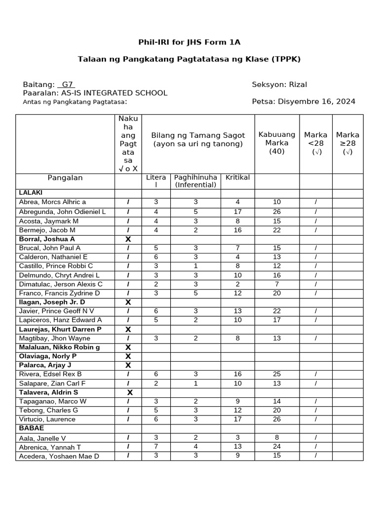 Phil-IRI JHS Form 1A & 1B Results | PDF