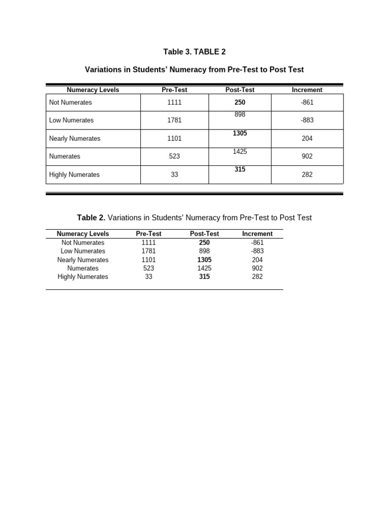 Table Format | PDF