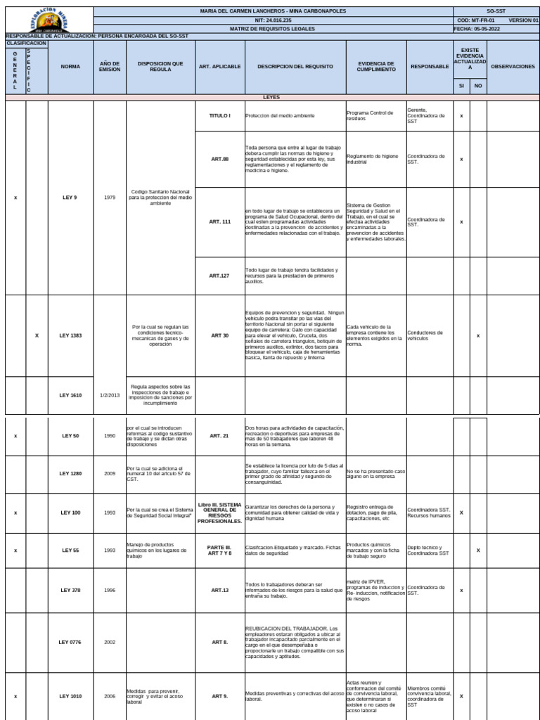 Matriz de Requisitos Legales SG-SST | PDF | Seguridad y salud ocupacional