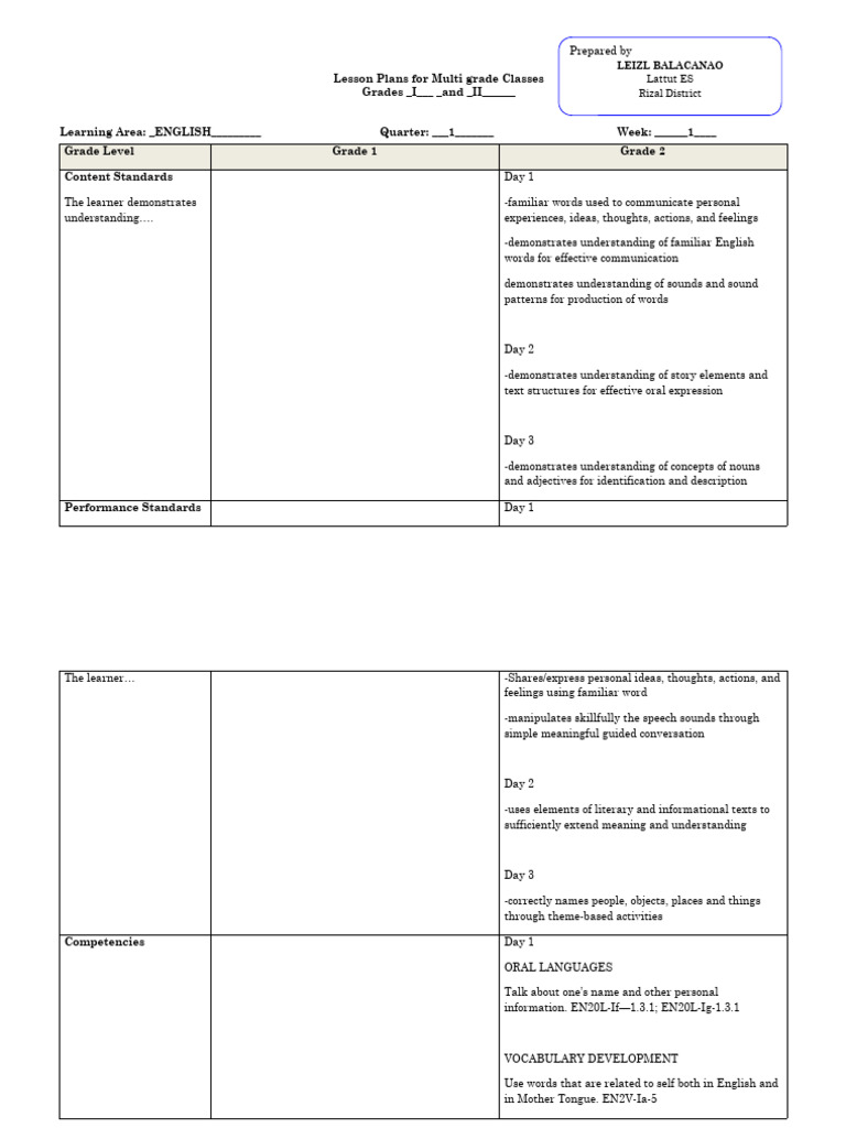 Multi-Grade English Lesson Plans | PDF | Word | Speech