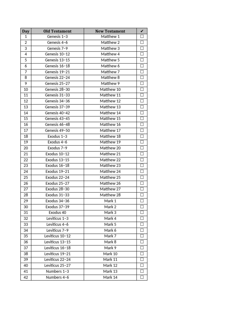 Bible Reading Checklist PDF | PDF | Books Of Chronicles | Epistle To ...
