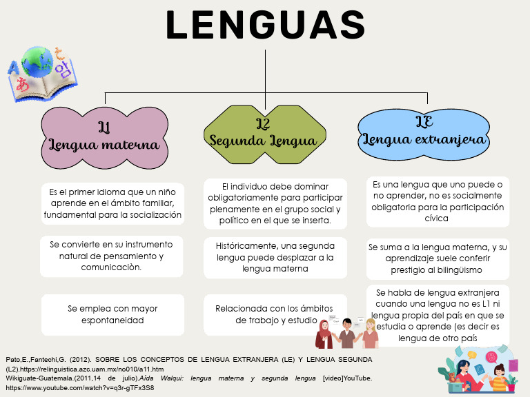 Importancia de la Lengua Materna y L2 | PDF | Segundo lenguaje | Primer ...