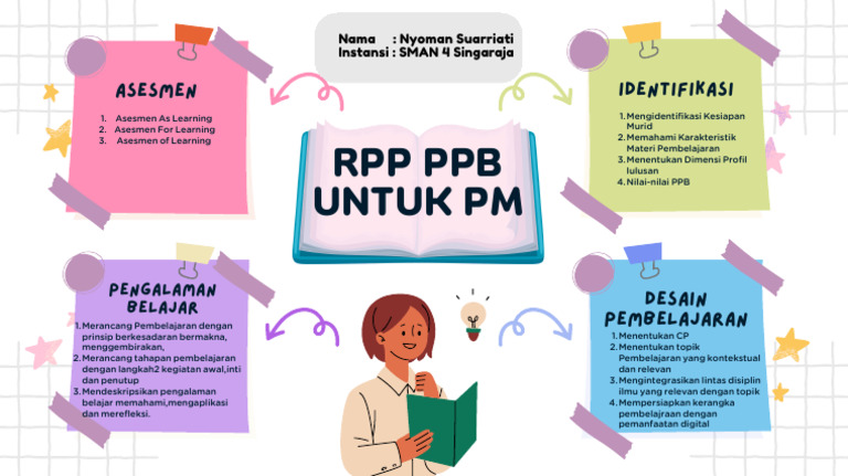 RPP PPB: Desain Pembelajaran Efektif | PDF
