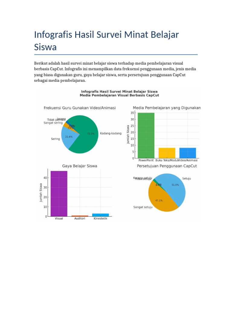 Infografis Hasil Survei | PDF
