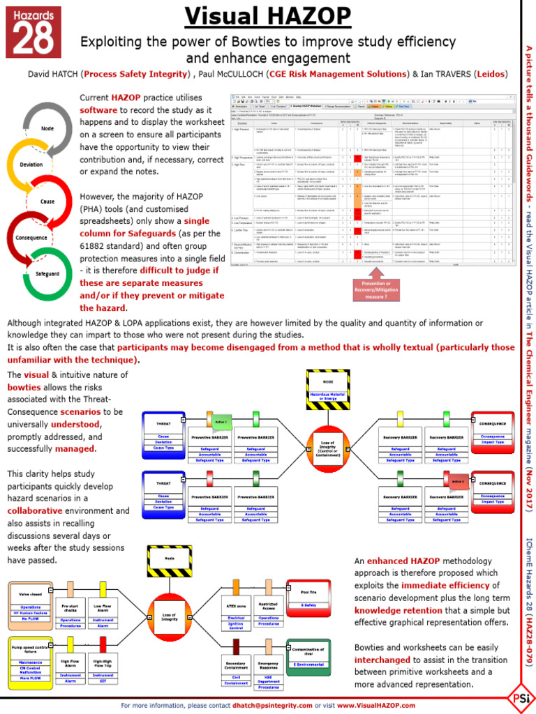 Visual Ha Zop | PDF | Systems Engineering | Safety