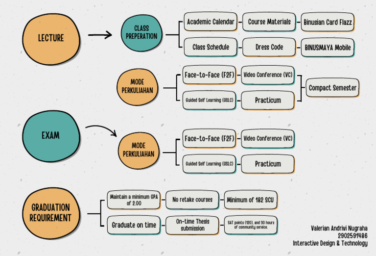 Academic Requirements for Graduation | PDF