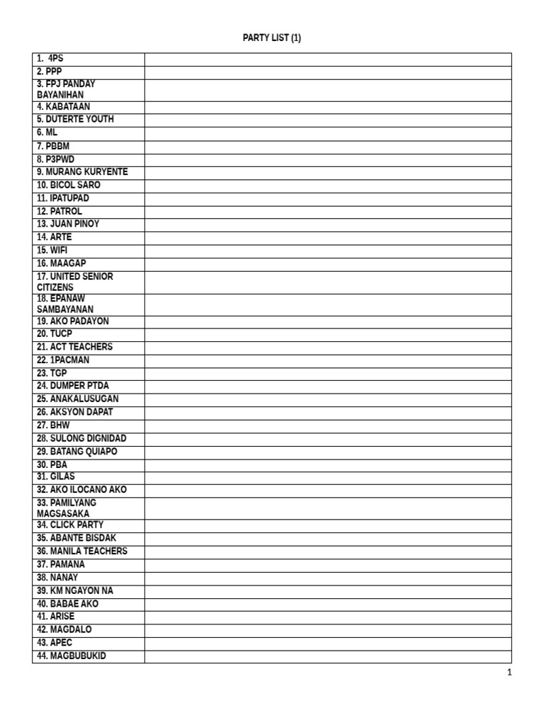 Party List | PDF
