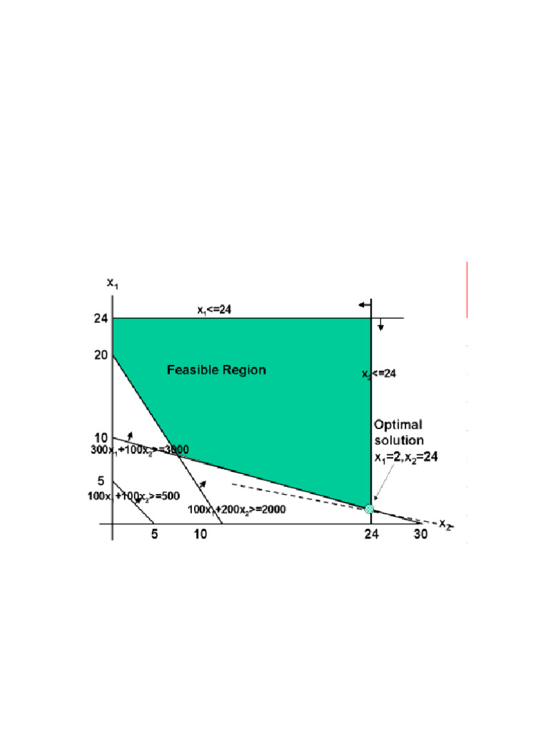 Linear Programming Optimization Model | PDF | Matrix (Mathematics ...