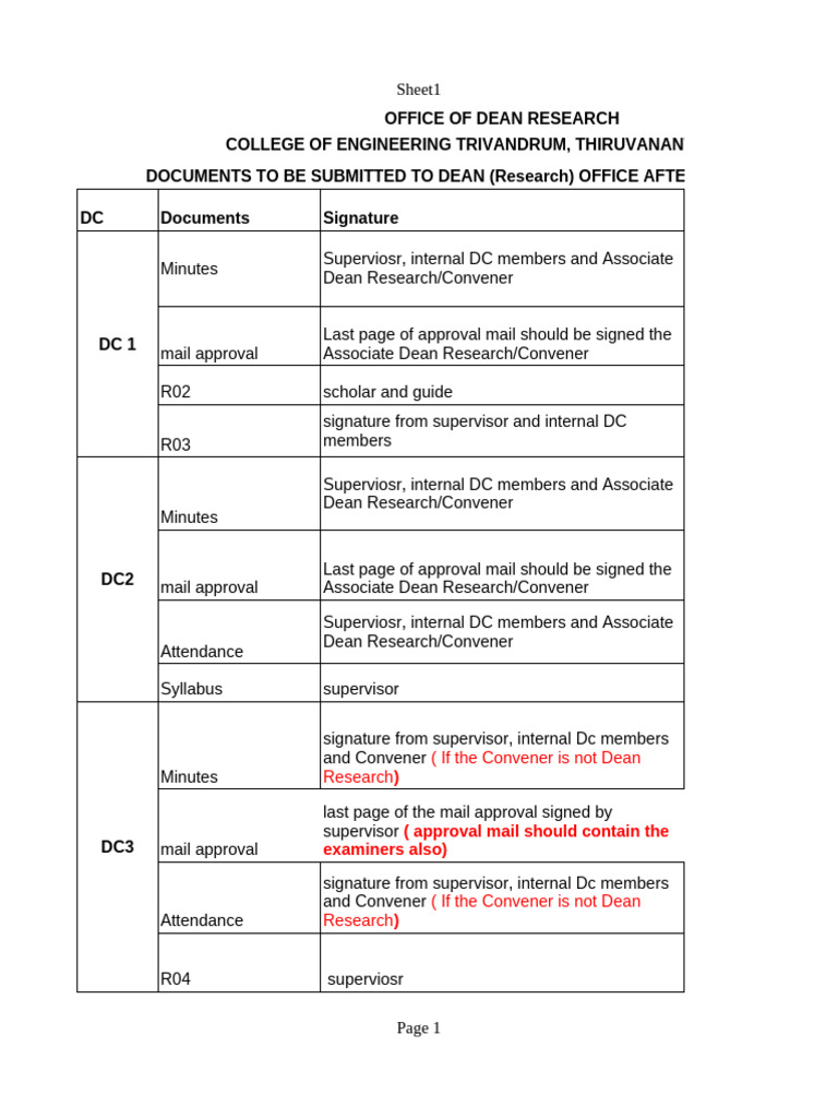 DC Submission Guidelines for Research | PDF | Thesis | Academia