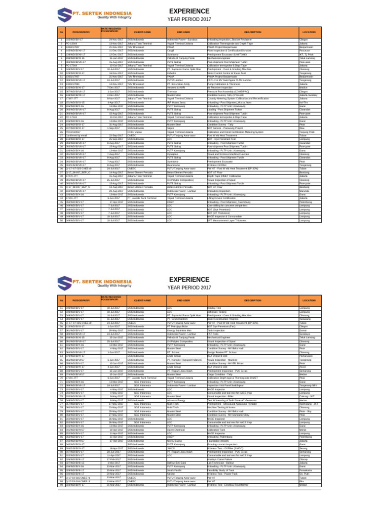 Sertek Experience List 2020 | PDF | Nondestructive Testing
