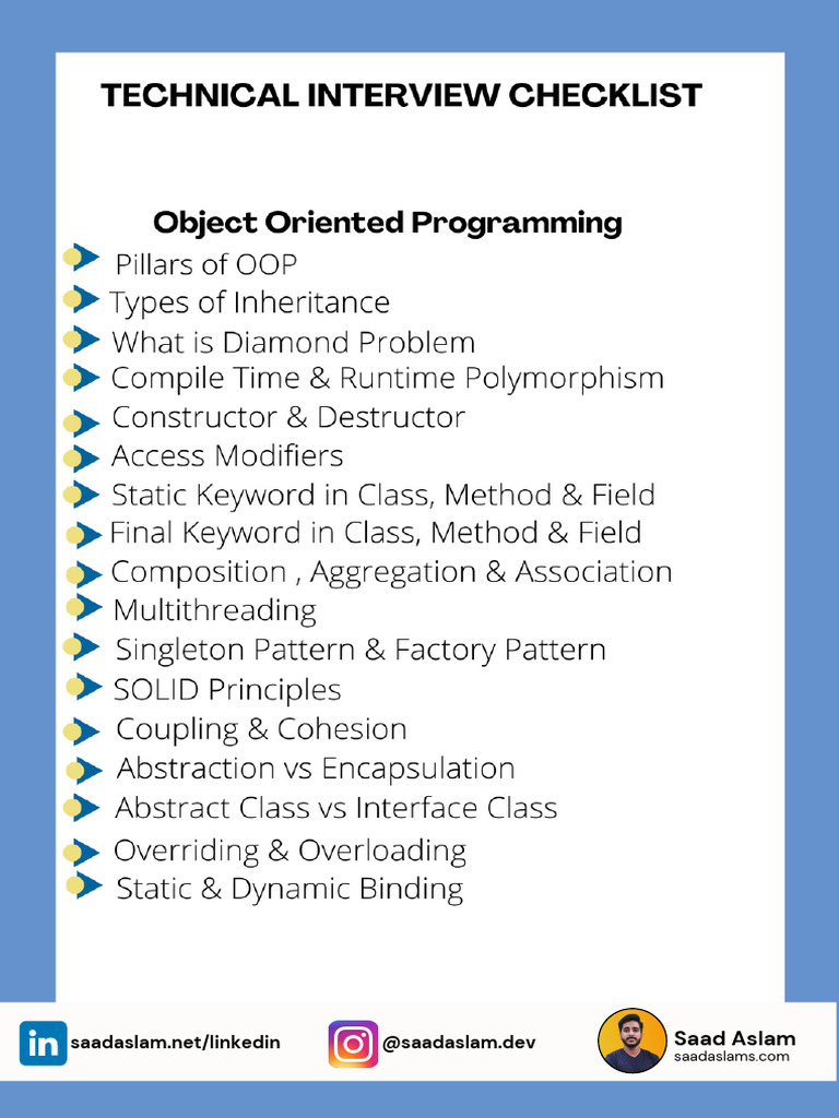 Interview Preparation Checklist 1650886539 | PDF