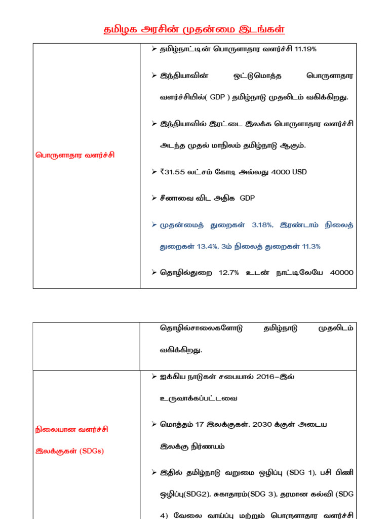 TN No.1 | PDF