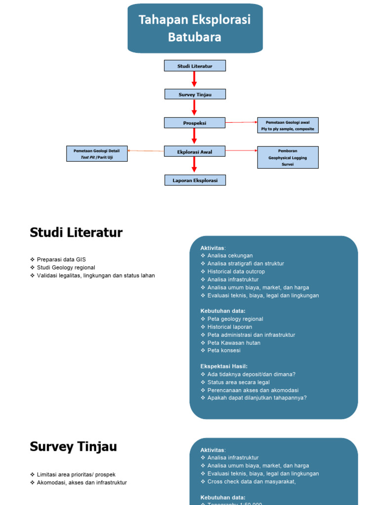 Tahapan Eksplorasi | PDF