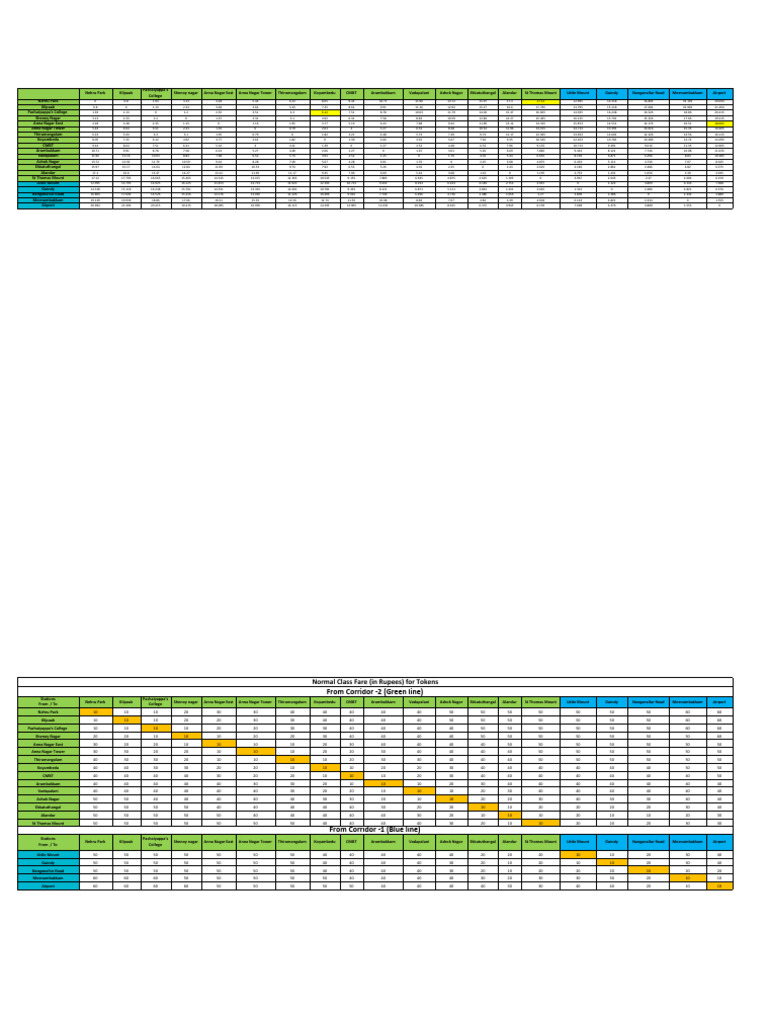 Fare Table for Metro Stations | PDF | Passenger Rail Transport | Public ...