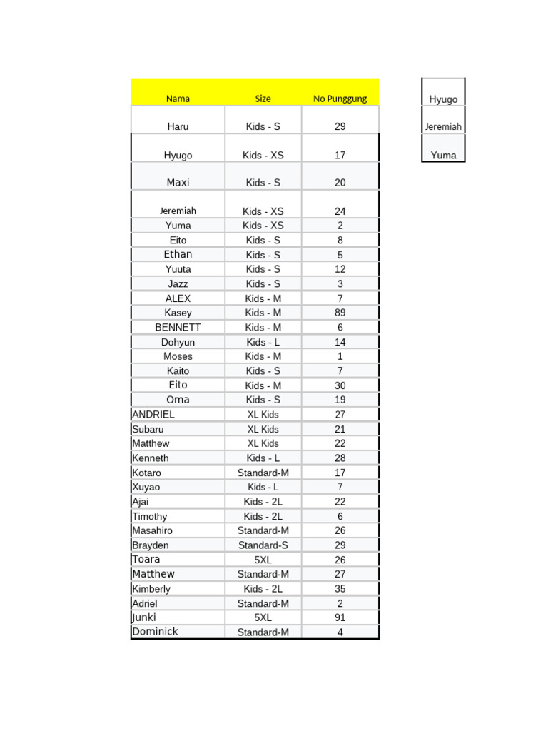 Rekap Data Cca Basket | PDF