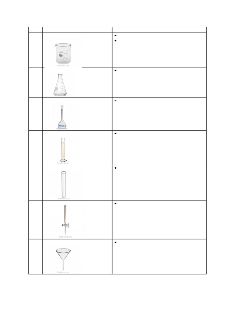 Alat Laboratorium dan Fungsinya | PDF